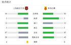 上海嘉定汇龙胜青岛红狮，科菲双响，马格诺助攻